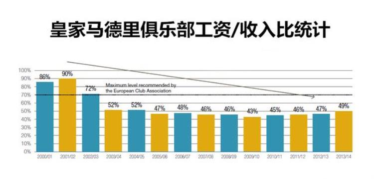 关于球员工资你需要了解更多的信息,nba球员实际到手工资