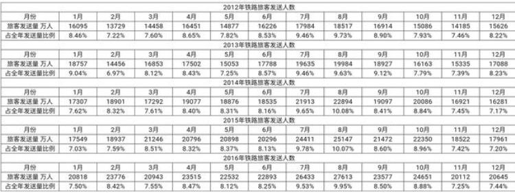 铁路春运人次,春运提前发送旅客760万人次以上