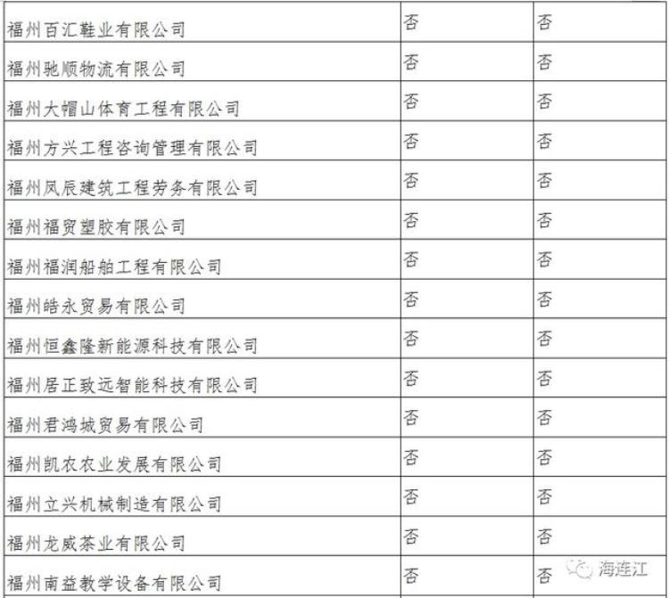 连江县贴吧,最新通知补贴正式发放