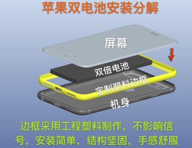 苹果6s改装电池「iPhone6/6s/7已成改装神机换壳扩容改电池」