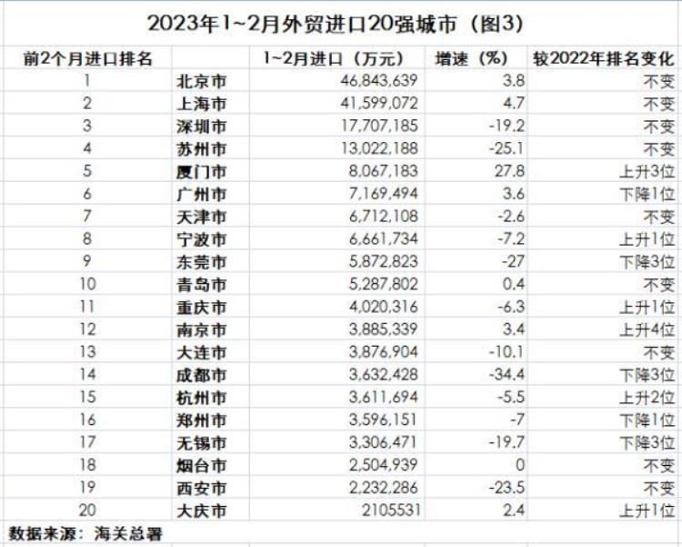 外贸十强城市,中国外贸百强城市发布