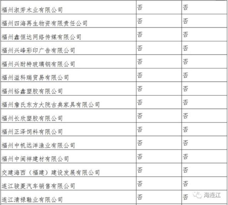 连江县贴吧,最新通知补贴正式发放