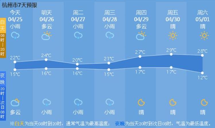 今年四月天气冷,四月份每日温度