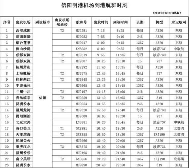 信阳明港机场开通哪些航线,信阳明港机场增加航线吗