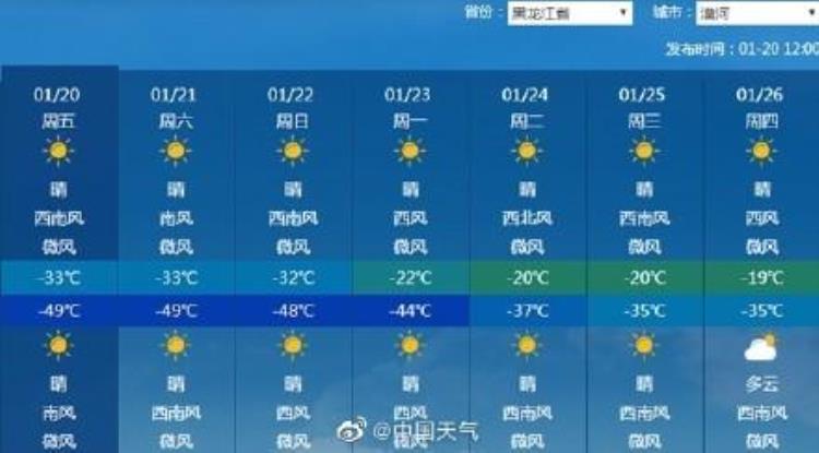 零下50℃漠河极寒破54年来最冷纪录春节前后东北多地或现极端低温