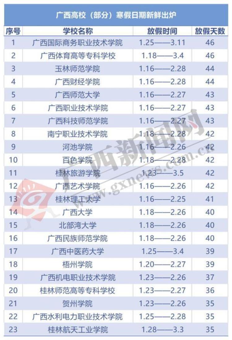 广西部分高校寒假时间出炉,广西部分高校寒假时间公布