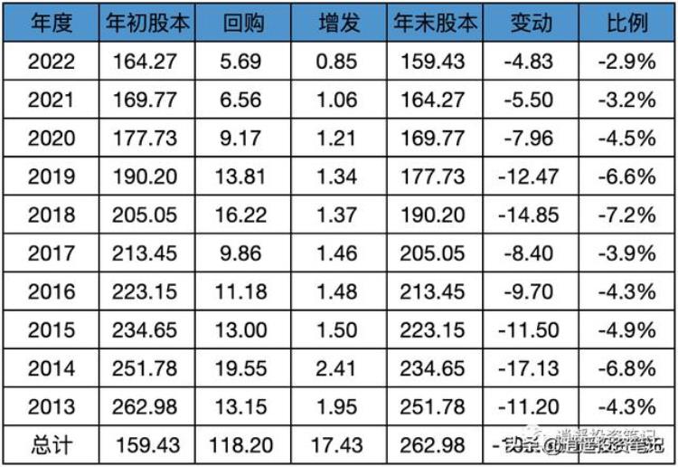 苹果股价推动因素分析近10年财务数据汇总