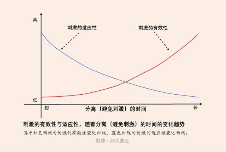 日子咋过得越来越没劲呢,婚姻为什么会变得很压抑很累