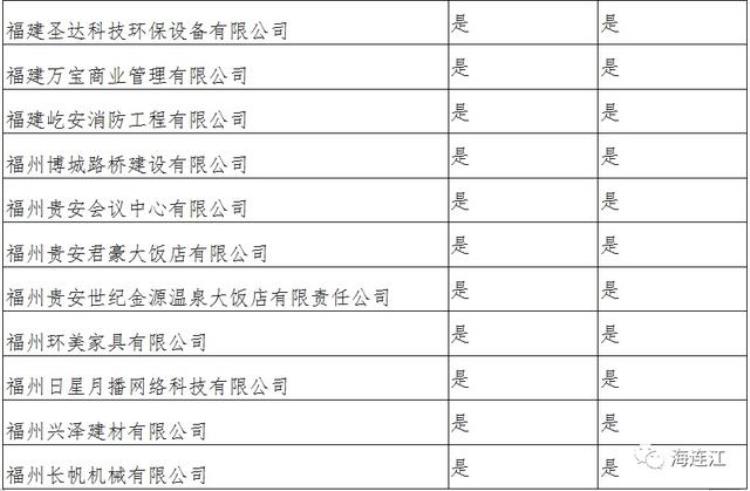 连江县贴吧,最新通知补贴正式发放