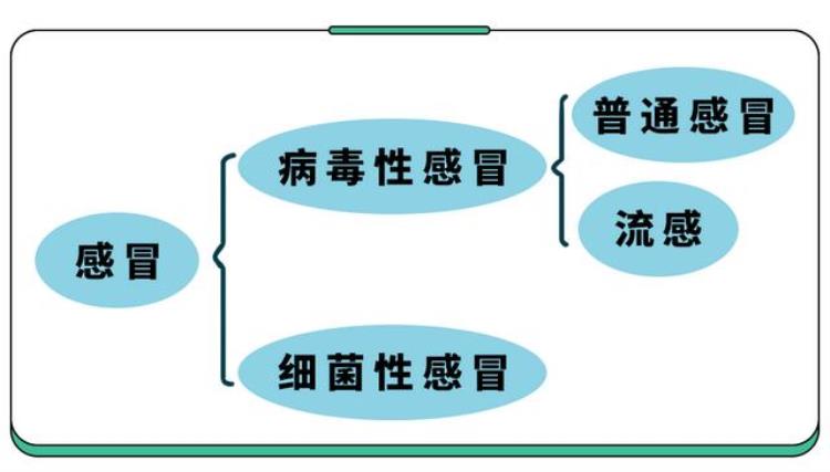 今年 流感「今年流感反常67月高发疾控紧急提醒这3点一定要知道」