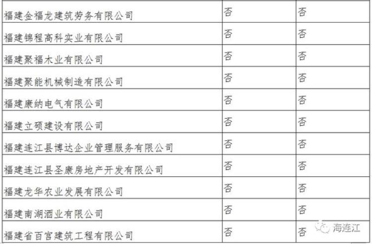 连江县贴吧,最新通知补贴正式发放