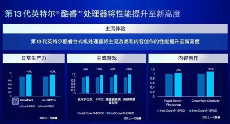 DIY电脑不求人电脑组装机配置及价格一览