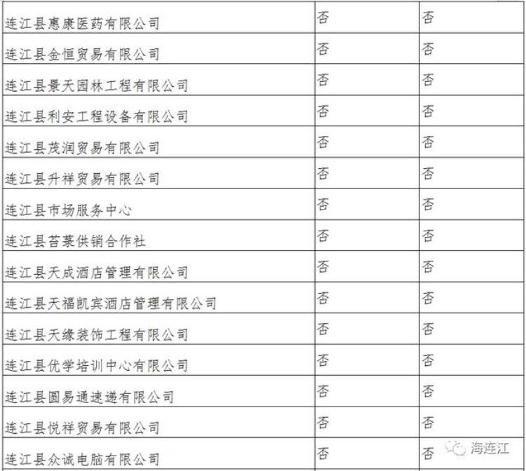 连江县贴吧,最新通知补贴正式发放