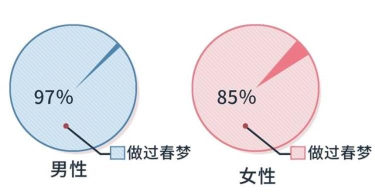 人做春梦是潜意识还是生理反应,睡一小时会说梦话吗