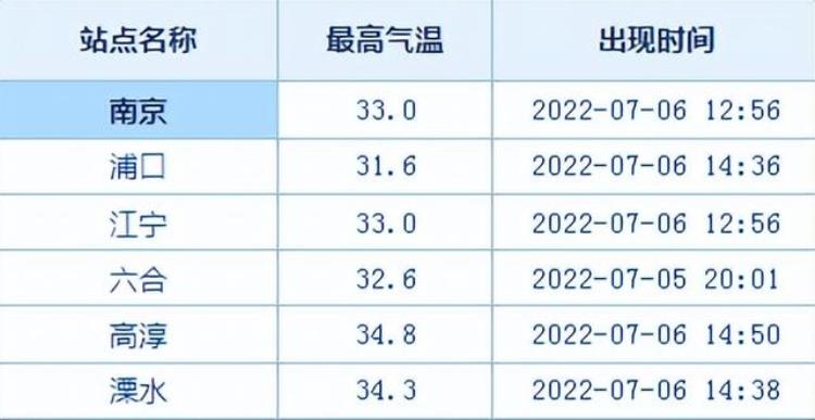 61年来最热的6月湿热天气还将持续多久,2022年4月至6月天气预报