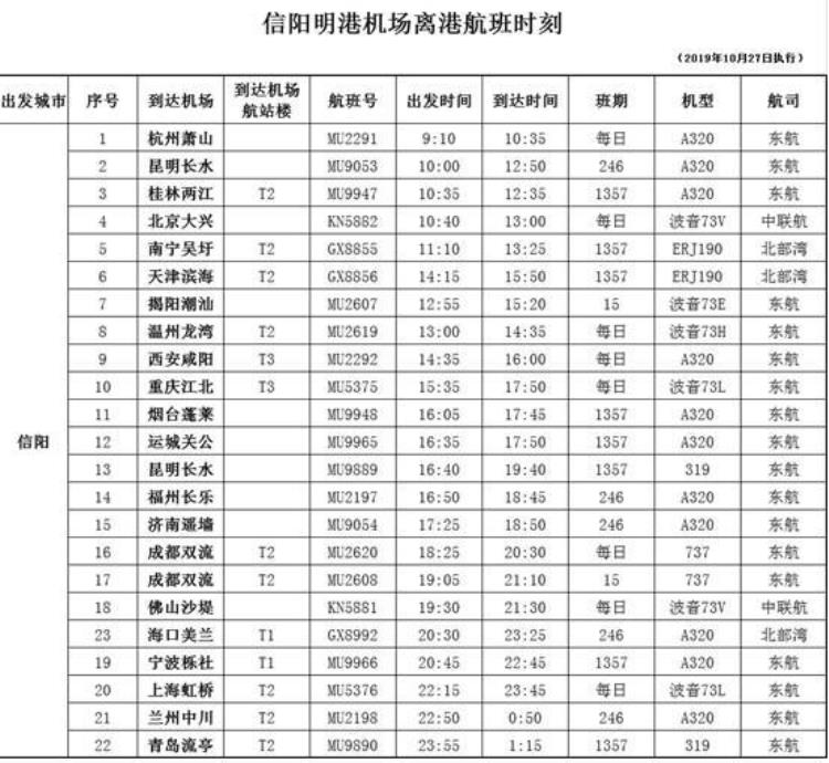 信阳明港机场开通哪些航线,信阳明港机场增加航线吗