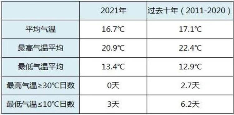 今年四月天气冷,四月份每日温度