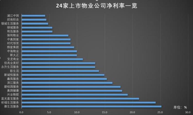 a股 物业公司,招商积余和中航物业什么关系