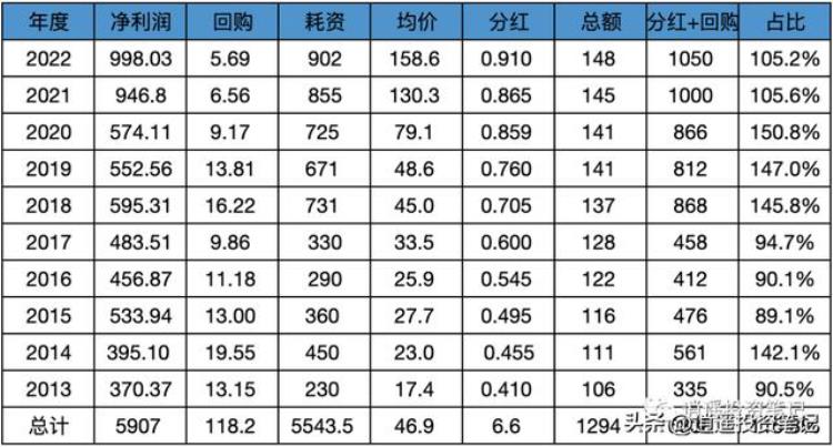 苹果股价推动因素分析近10年财务数据汇总