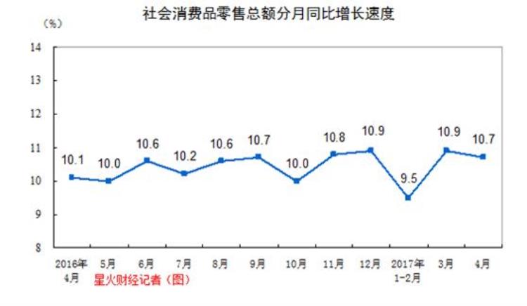 4月经济数据解读,4月份经济数据解析