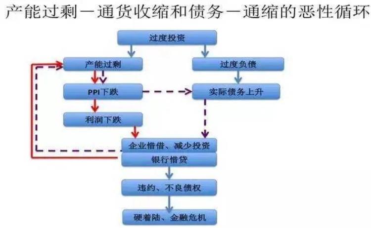 4月份住户存款减少7996亿元「不是买房也没有炒股为什么今年四月居民住户存款减少了8000亿」