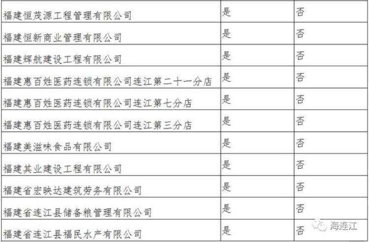 连江县贴吧,最新通知补贴正式发放