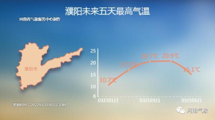 三月到了气温却不淡定了怎么回事,3月的气温回升