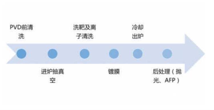 苹果为什么用不锈钢边框,iphonex中框什么材质