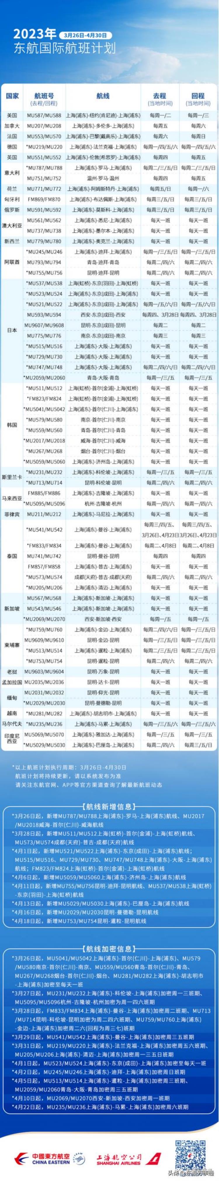 日本4月迎来新年度食品和交通费上涨中日航线有了这些新变化