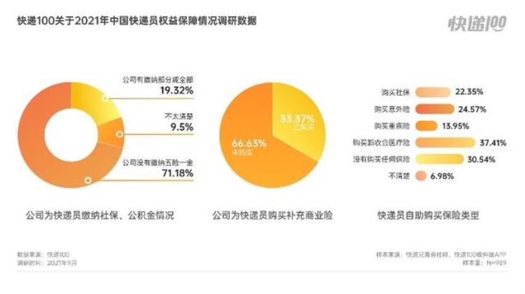 快递员干两月被罚4万,快递员被罚款2000元怎么办