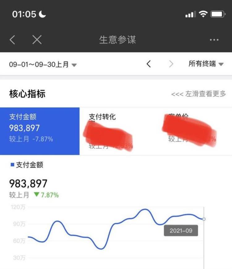 新手开淘宝店铺在淘宝1688上一件代发能赚钱吗「1688批发网店赚钱吗」