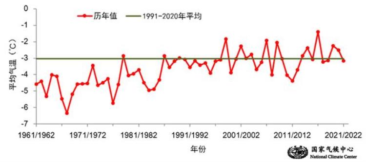 2021年3月份倒春寒,几号有大暴雪冷空气