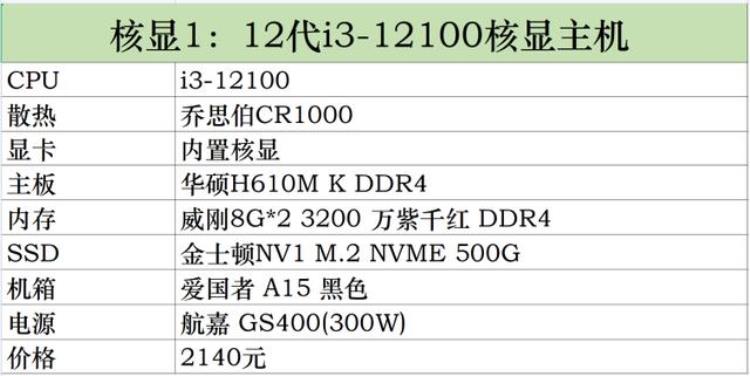 DIY电脑不求人电脑组装机配置及价格一览