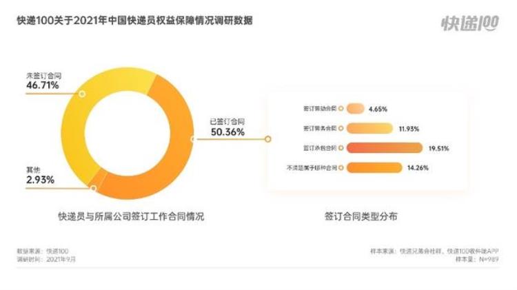 快递员干两月被罚4万,快递员被罚款2000元怎么办