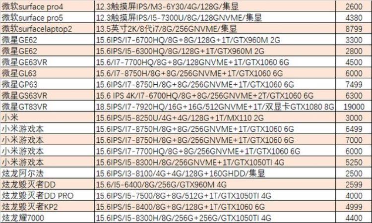 猪王笔记本二手「猪王二手I5/8G/256触摸屏本只要2000元」