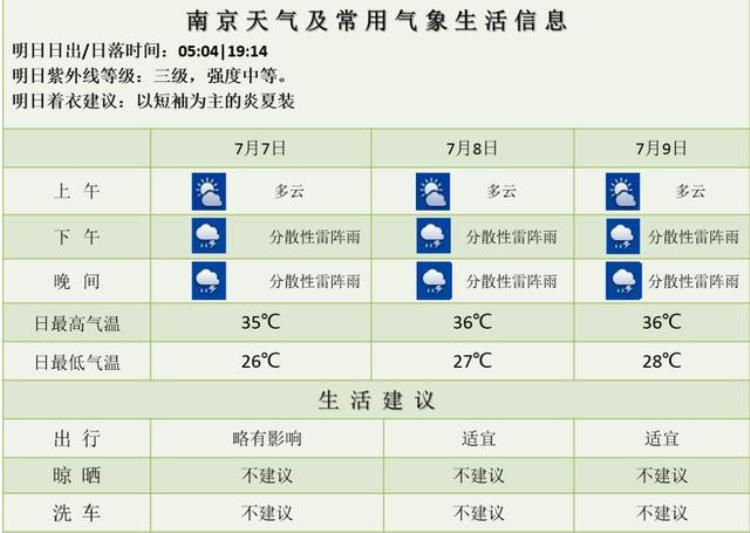 61年来最热的6月湿热天气还将持续多久,2022年4月至6月天气预报