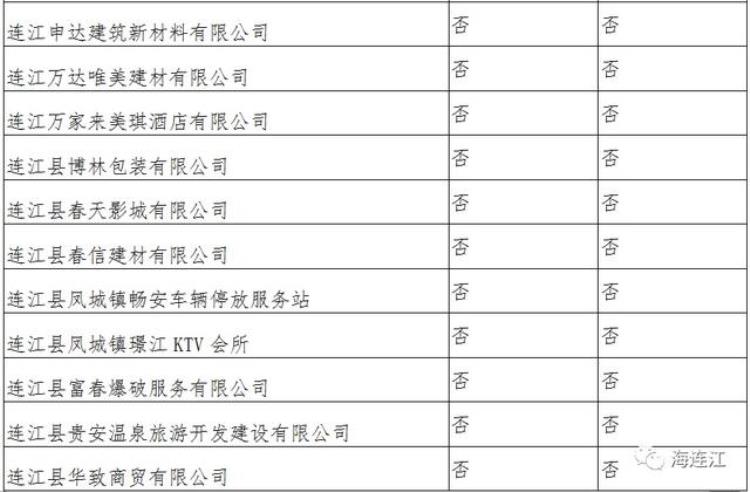 连江县贴吧,最新通知补贴正式发放