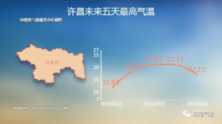 三月到了气温却不淡定了怎么回事,3月的气温回升