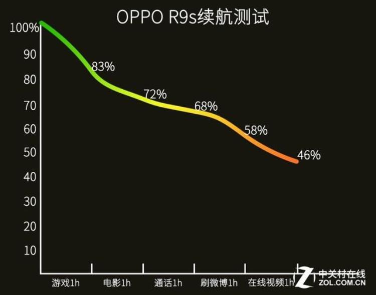 a99索尼,oppor9s对比8p