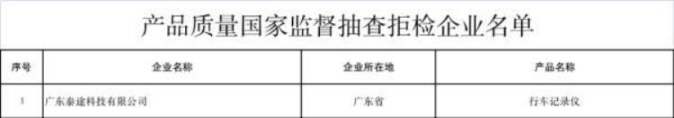 这些电子产品不合格看看有没有你家在用的,怎么查电子产品合格不合格