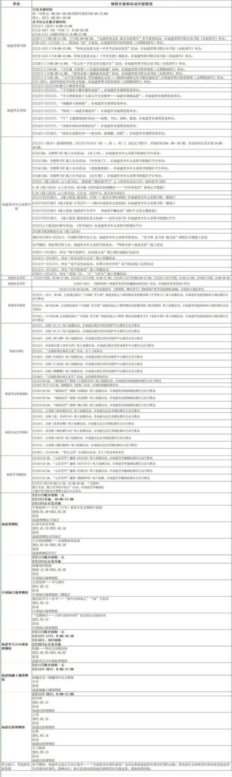 最新福建多地宣布免费核酸,今日福建高速免费吗