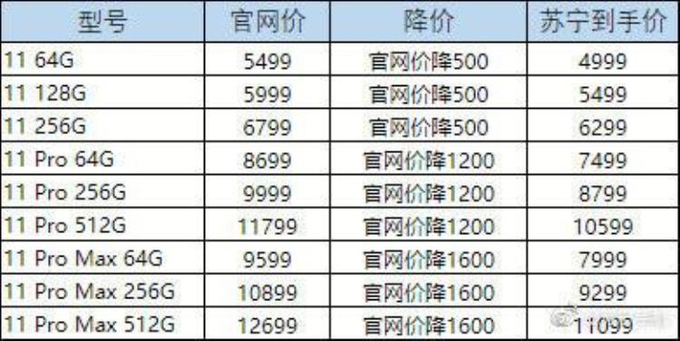 iphone 11大降价,iphone11啥时候再降价