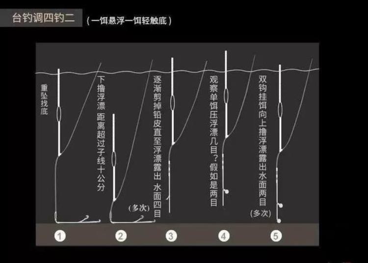 爱钓鱼的男人的缺点,钓鱼男人的10大优点