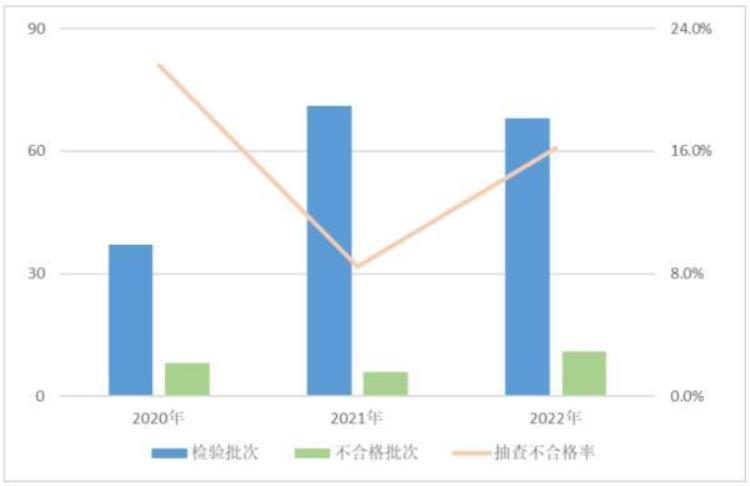 这些电子产品不合格看看有没有你家在用的,怎么查电子产品合格不合格