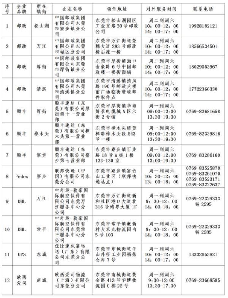 广东快递感染新冠,广东疫情消息通知