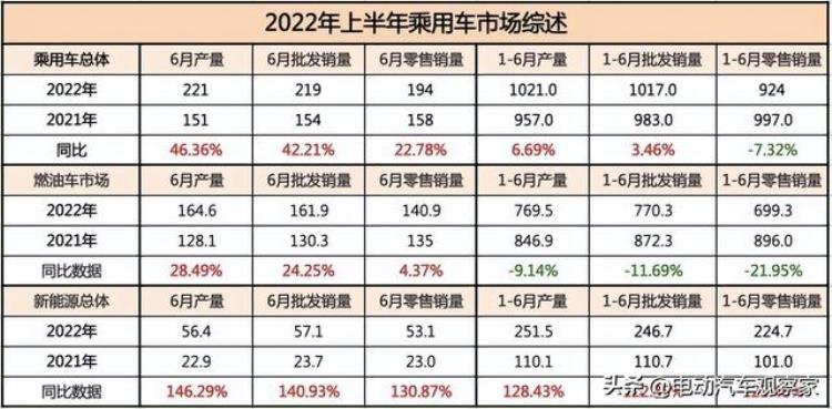 变革前奏:燃油车的“诺基亚时刻”,诺基亚时刻燃油车