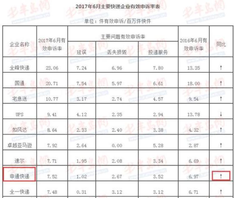 阿胶糕500一斤贵吗,淄博申通快递最近事件