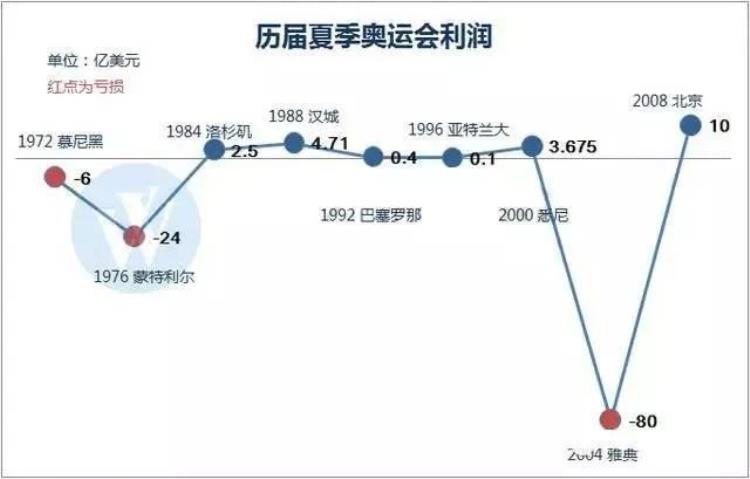 冬季奥运会 南半球「冬奥会只在北半球举办南半球去哪了」