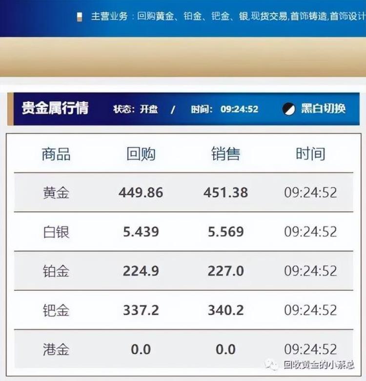 今日厦门黄金回收价格2023年4月14日星期五,今日黄金价格厦门