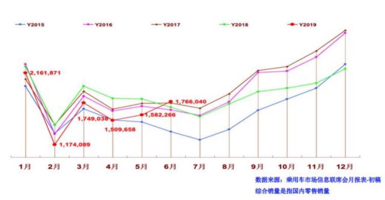 六月份购车时机已过下半年几月份买车最划算,现在5月份买车还是六月份买车划算